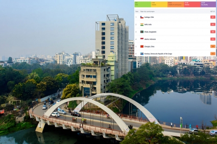 ফাঁকা ঢাকাতেও বিশুদ্ধ নয় বাতাস, দূষিত শহরের তালিকায় তৃতীয়