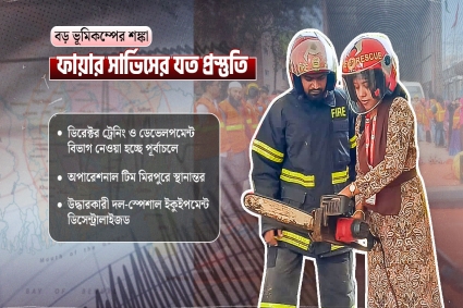৫৮ হাজার ভলান্টিয়ার, ২২০ সদস্যের স্পেশাল ফোর্স গড়েছে ফায়ার সার্ভিস