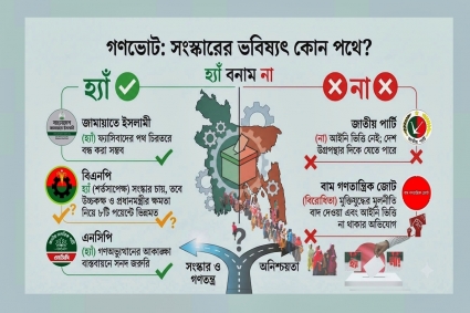 গণভোটে ‘হ্যাঁ’ ও ‘না’র ভবিষ্যৎ কী, কোন দল কী চায়
