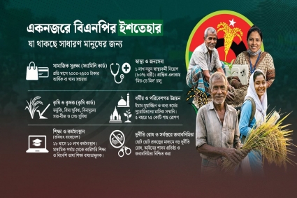 ফ্যামিলি কার্ড ও কর্মসংস্থানে জোর: বিএনপির ইশতেহারে থাকছে যেসব চমক