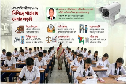 এসএসসি পরীক্ষা : ক্যামেরা-ট্র্যাকিংয়ে নজরদারি, অনিয়মে খোয়া যাবে চাকরি